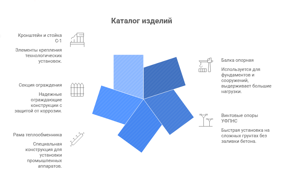 Что такое разработка металлоконструкций на заказ?